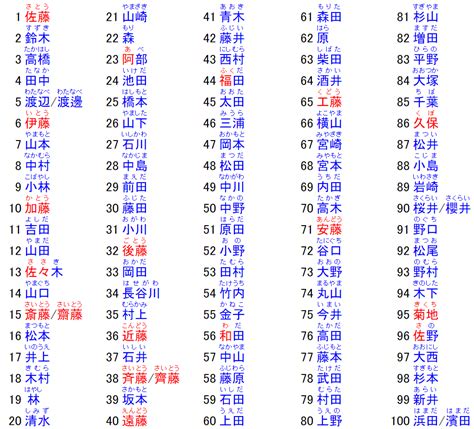 日文名 男|日文名字, 日本人名字发生器